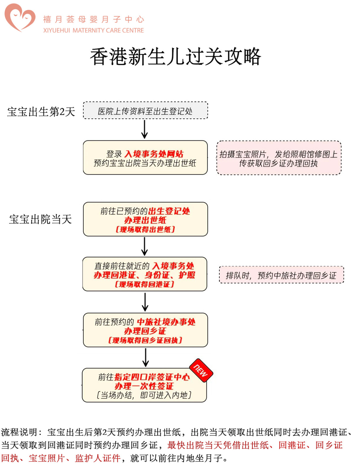 香港坐月子要多少錢一個(gè)月，簡(jiǎn)單算一筆賬就清楚了2